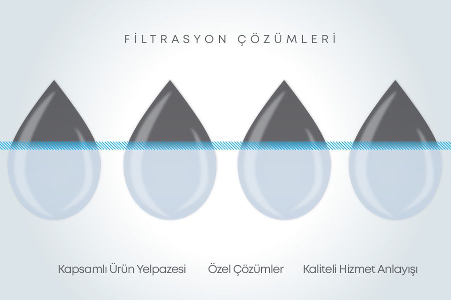 Filtrasyon Çözümleri